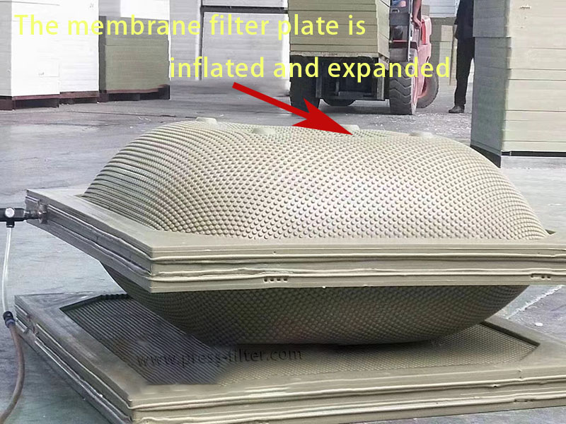 The membrane filter plate is inflated and expanded