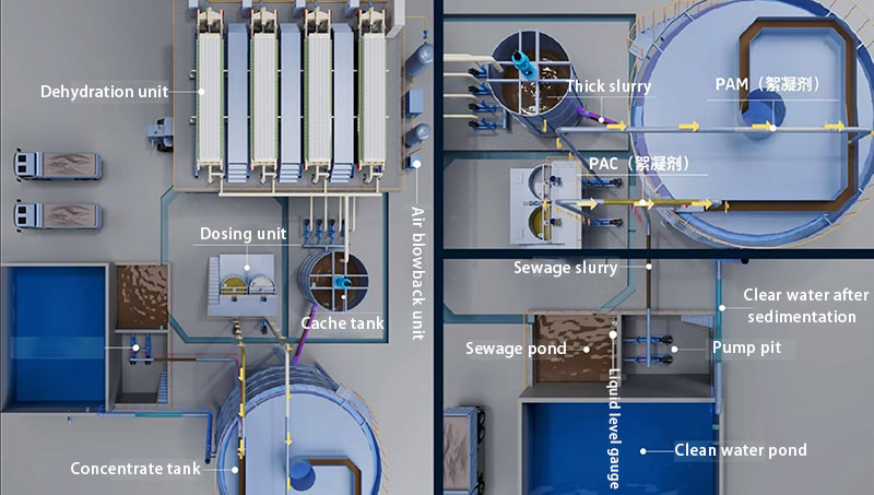 dosing system