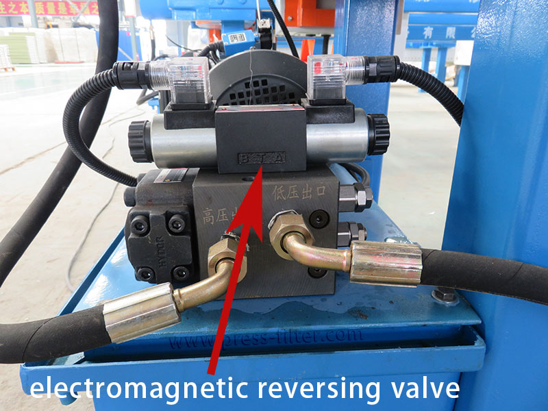 electromagnetic reversing valve